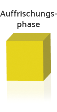 Phase-Auffrischung
